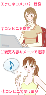 ダンボールの中身