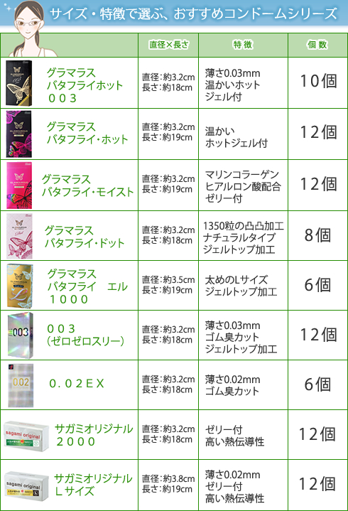 サイズ別コンドームシリーズ