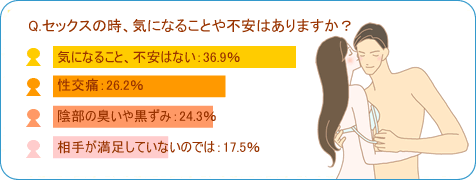 ラブコスメ専門店2/アンケート