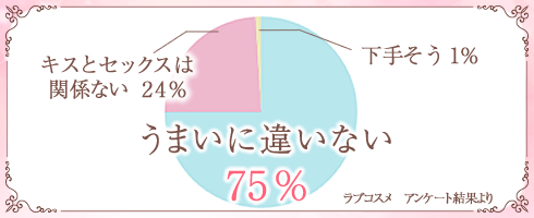 ヌレヌレのグラフ