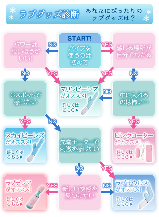 ラブグッズチャート
