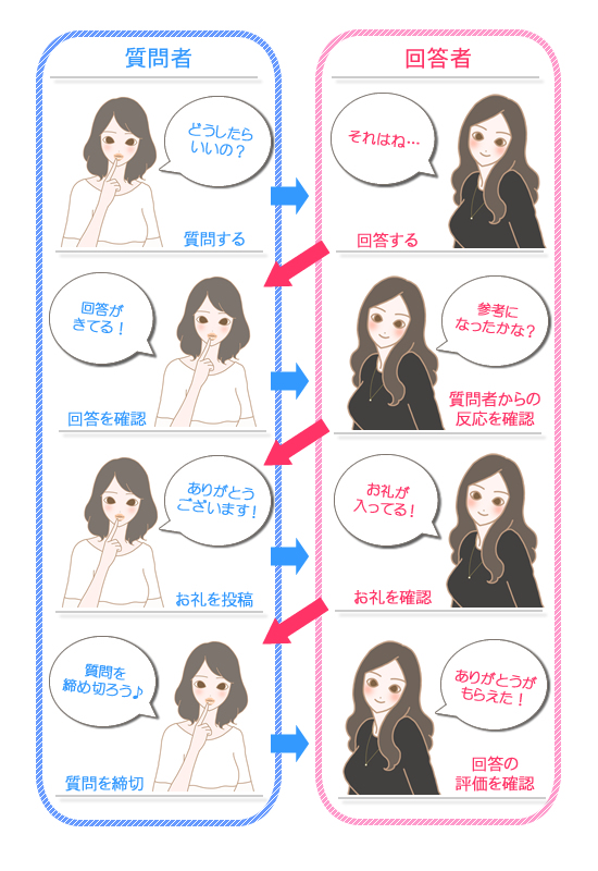 フロー図