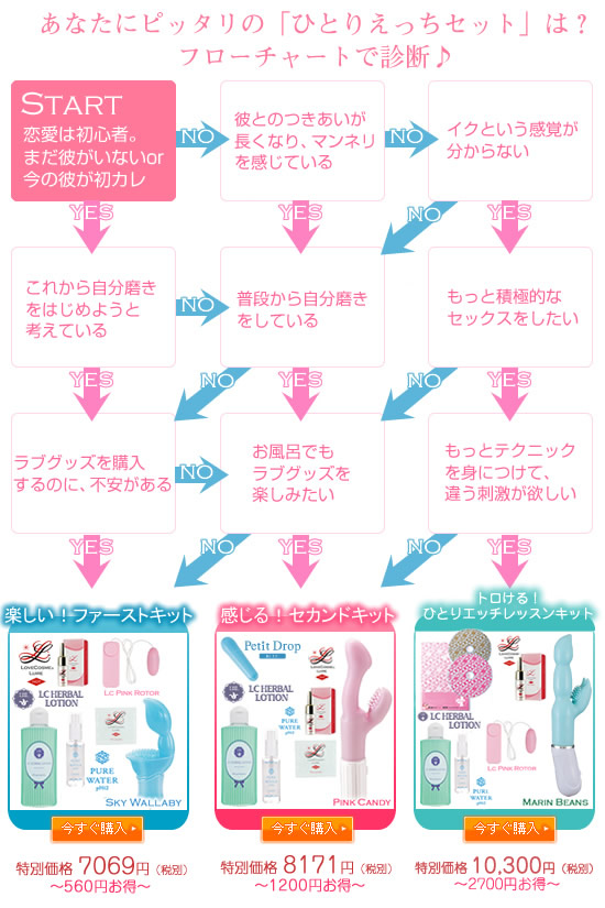 バストアップに効果発揮~ひとりエッチのすすめ バストアップ バストアップに効果発揮~ひとりエッチのすすめ バストアップ