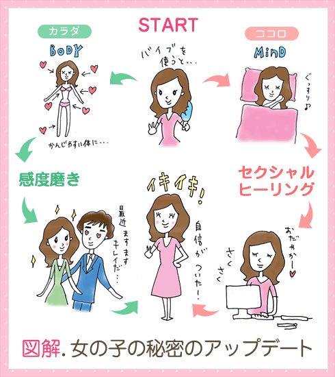 ��l�g�i�ЂƂ肦�����j�ŃC�L�C�L