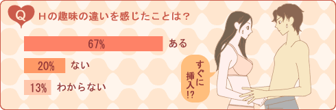 Hの趣味は?(セックスライフ)
