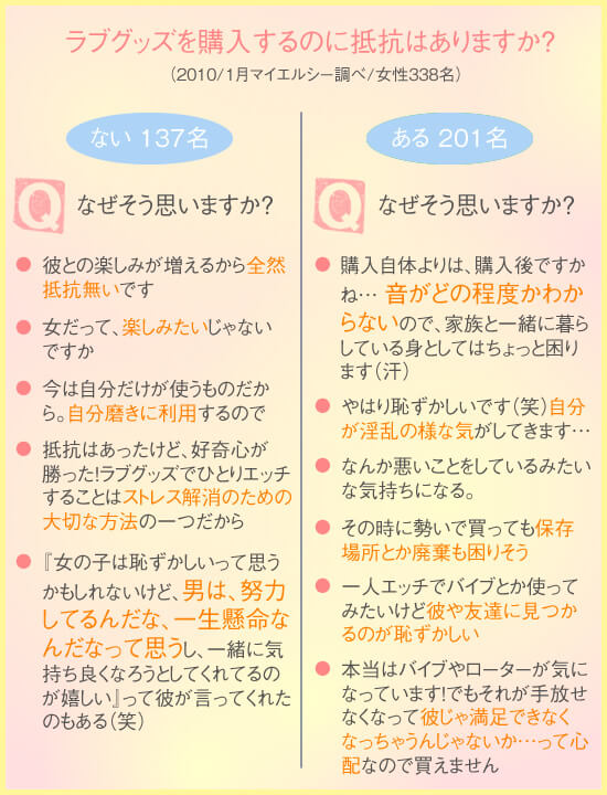 アンケート
