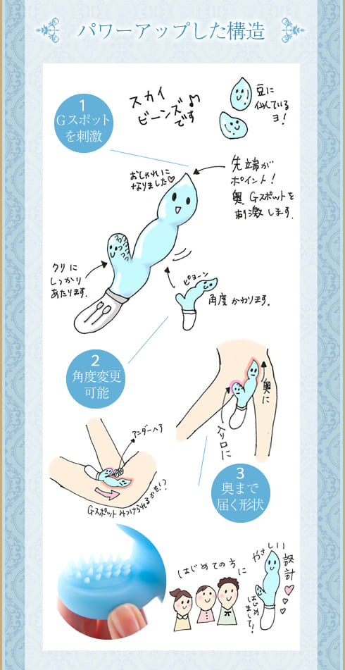 パワーアップした構造