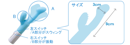 �X�J�C�L�����f�B���g�p���@