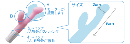 �s���N�L�����f�B���g�p���@