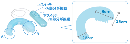 �X�J�C�h���t�B�����g�p���@