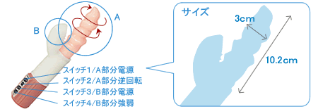 ピンクシェルご使用方法