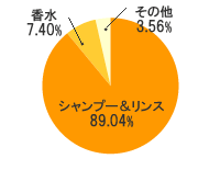 髪アンケート1