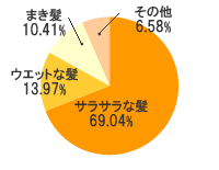 髪アンケート3