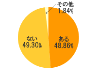 髪アンケート4