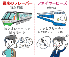 ラブコスメ リュイールホットファイヤーローズの違い