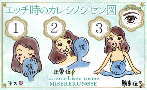 エッチの時のカレノシセン図
