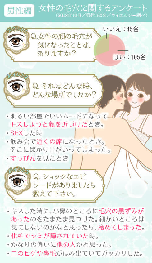愛撫・キスの順番アンケート