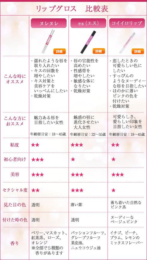 ヌレヌレのポイントについて