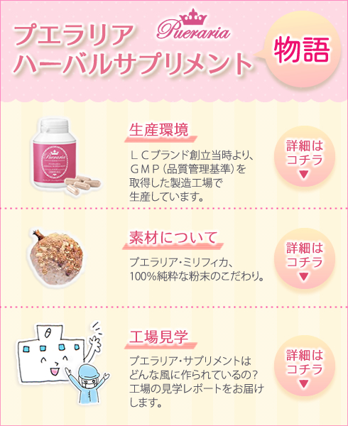 プエラリアハーバルサプリメント物語