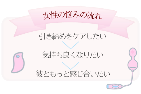 女性の悩みの流れ