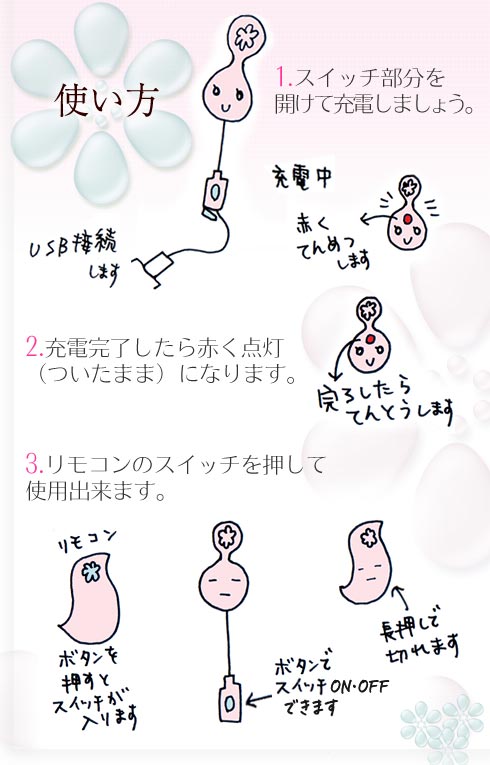 使い方