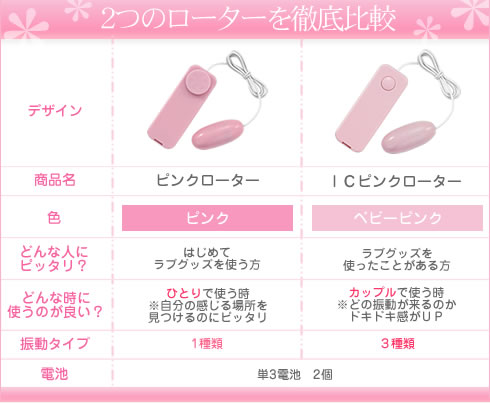 ピンクローターの比較