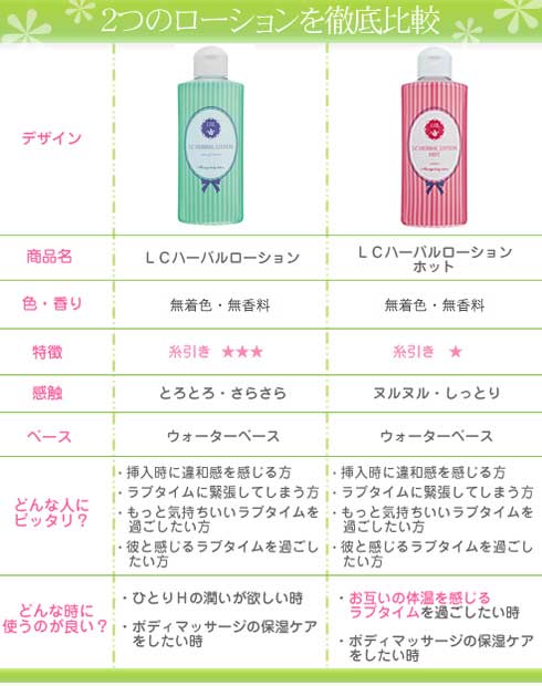 ローション比較図