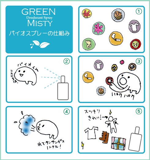 グリーンミスティ(バイオ消臭)
