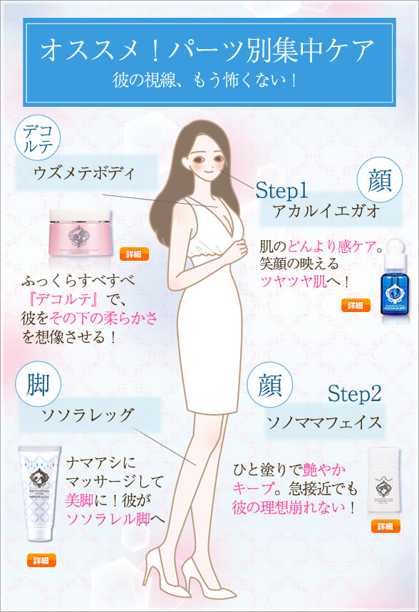 おすすめ!パーツ別集中ケア