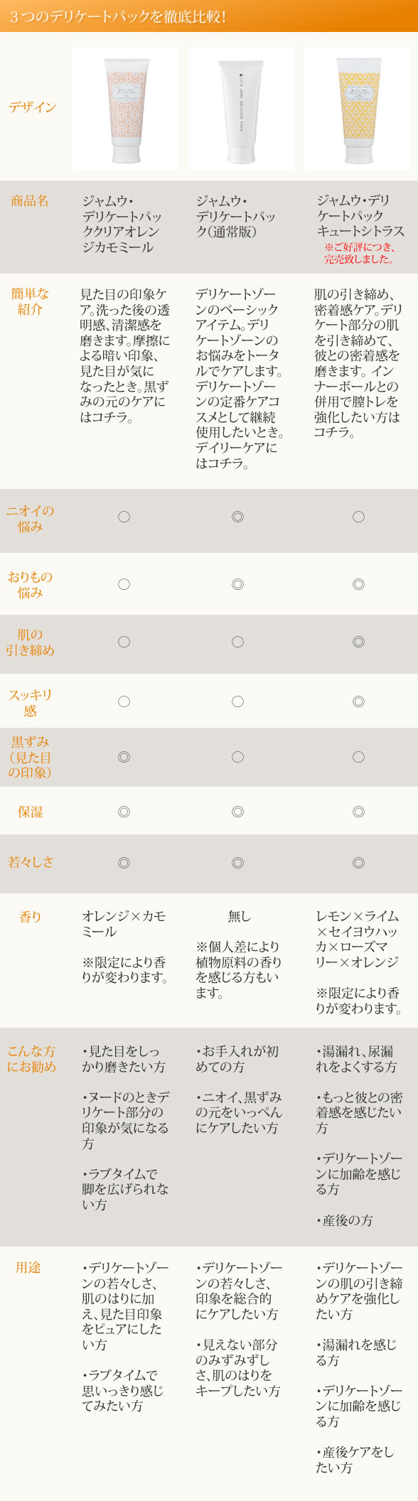 比較