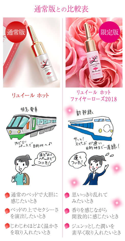ラブコスメ リュイールホットファイヤーローズの違い