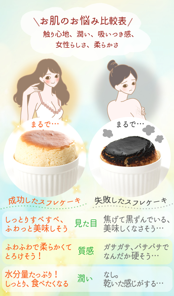 お肌のお悩み比較表