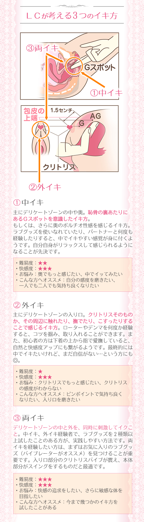 LCが考える3つのイキ方