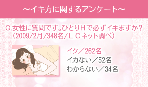 アンケート