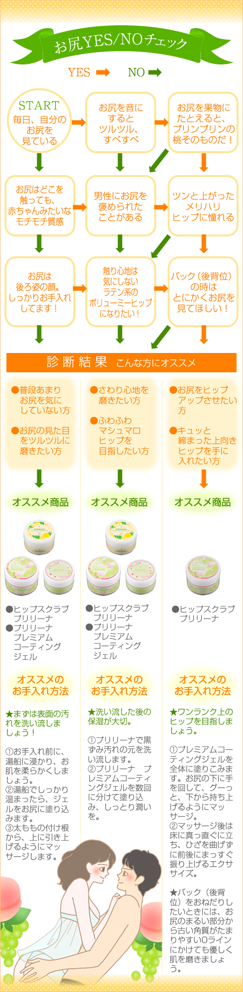 お尻YESNOチェック表