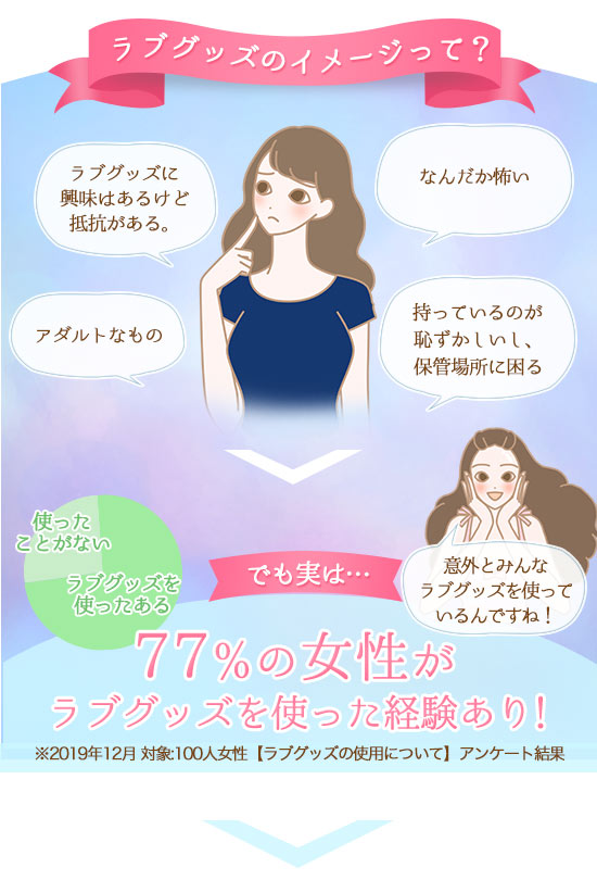 悩みをグッズで解決