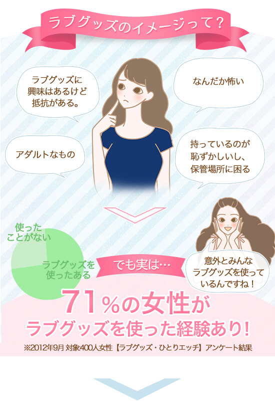 悩みをラブグッズで解決