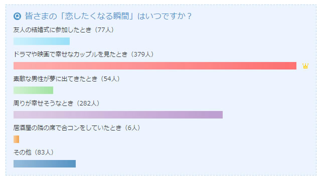 投稿