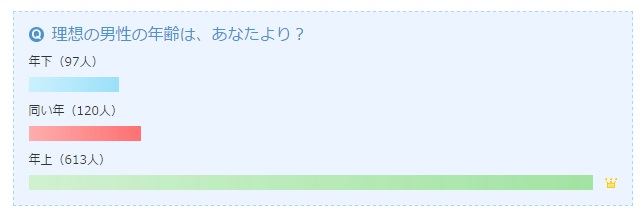 投稿
