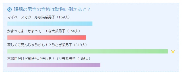 投稿