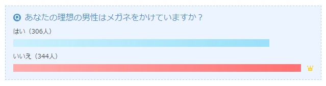 投稿
