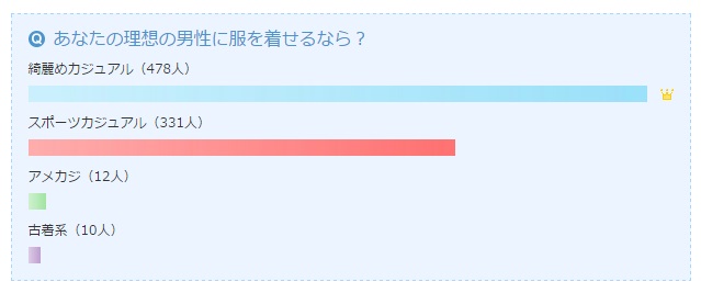 投稿