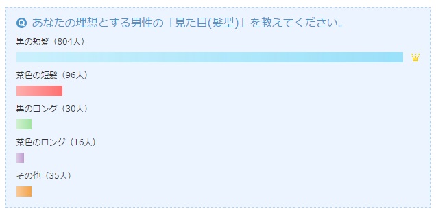 投稿