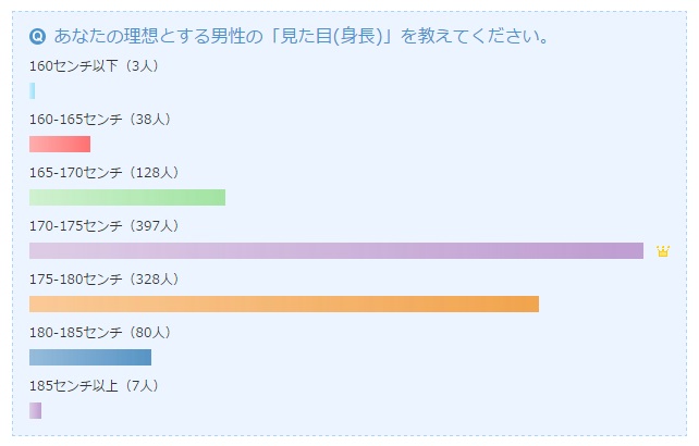 投稿