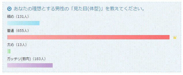 投稿