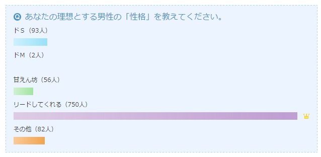 投稿
