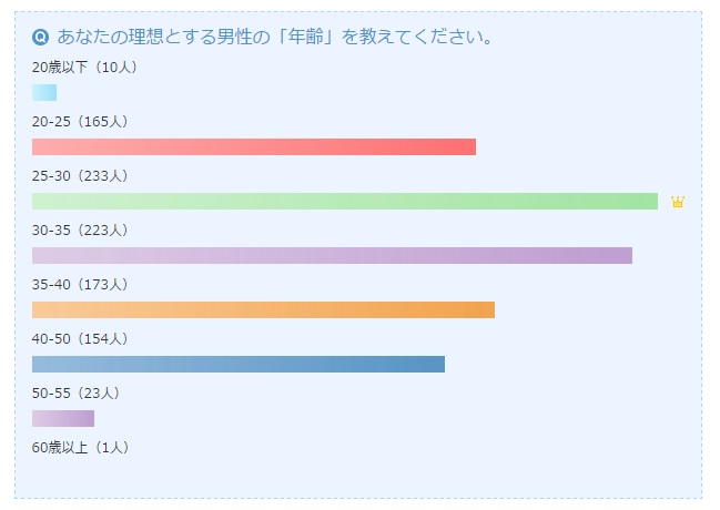 投稿