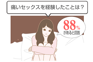 性交痛撲滅キャンペーン