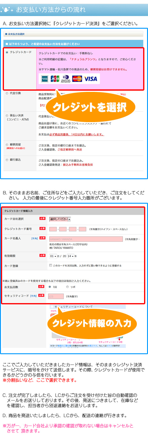 クレジットカード決済の流れ
