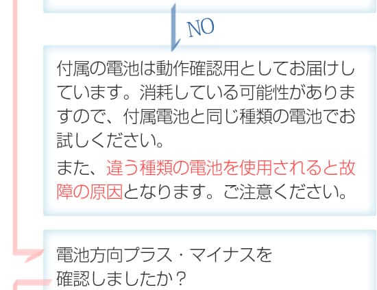 付属の電池について